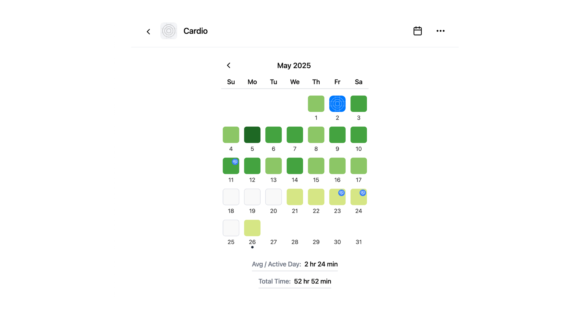 Monthly Snapshot